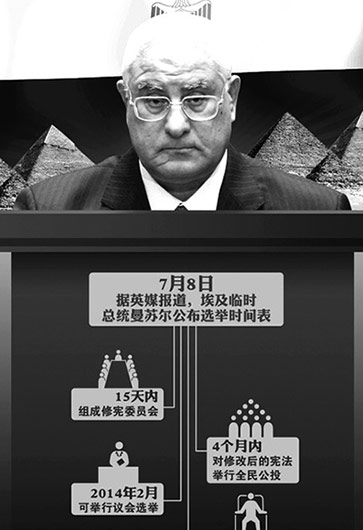 埃及突然&ldquo;變天&rdquo;因&ldquo;民主試驗&rdquo;失??？