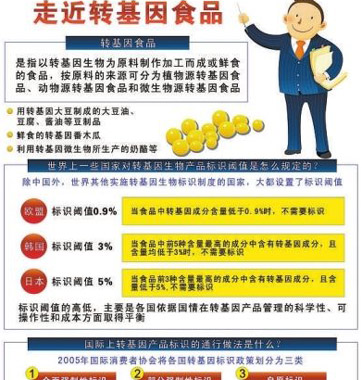 網(wǎng)傳轉(zhuǎn)基因食品鑒別法對(duì)嗎？