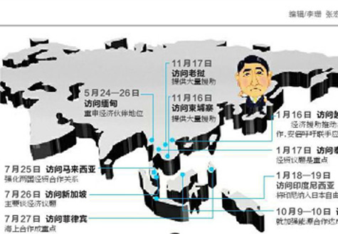 安倍遍訪東盟國家欲何為？